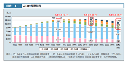 介護事業